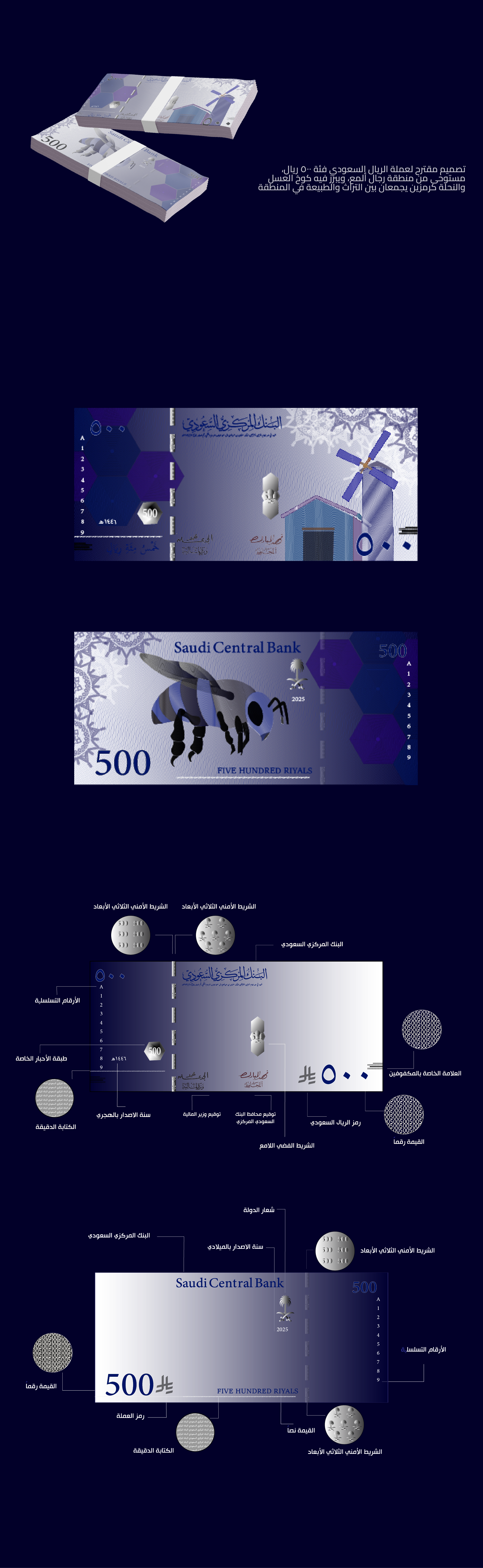 تفاصيل عملة 500 ريال