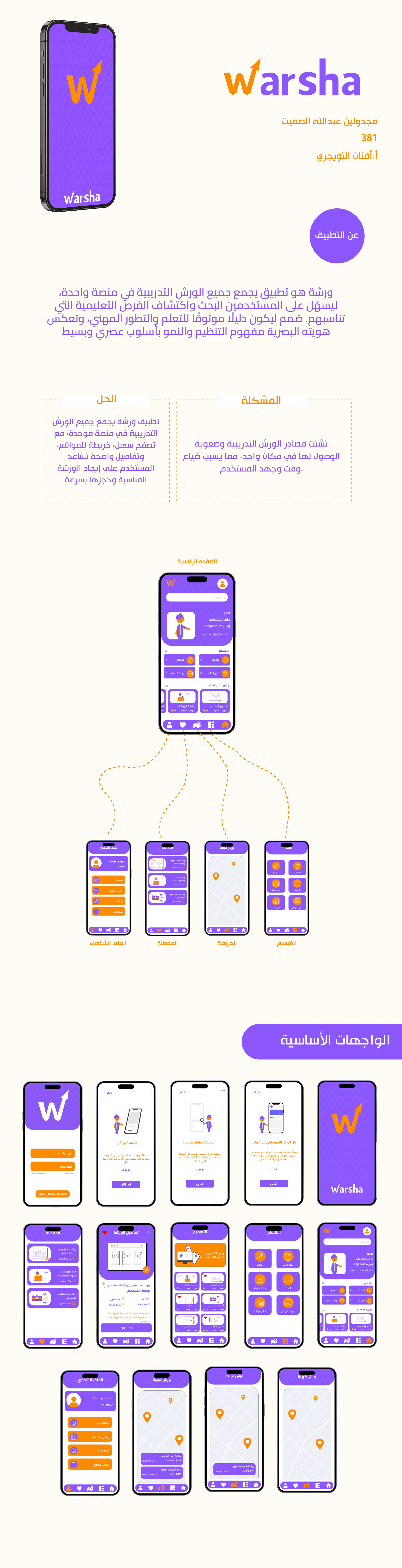 شاشة تفاصيل تطبيق ورشة